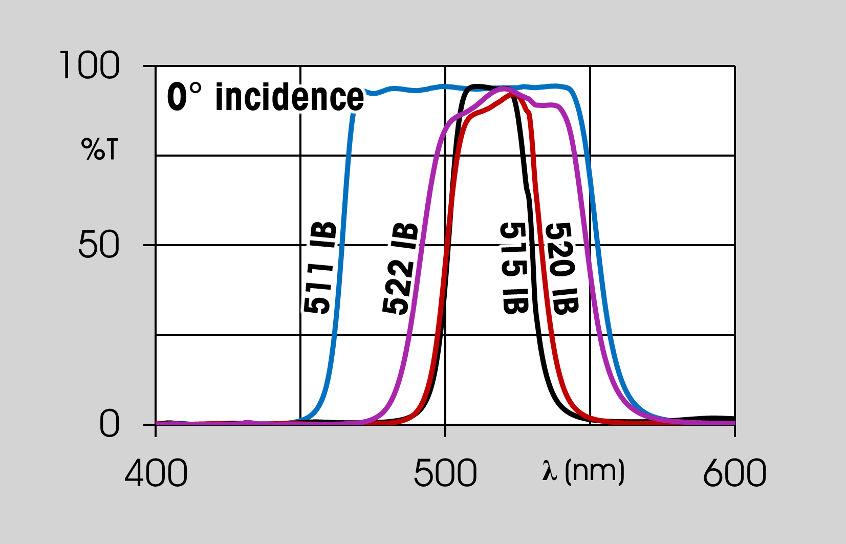 dichroic filters graph